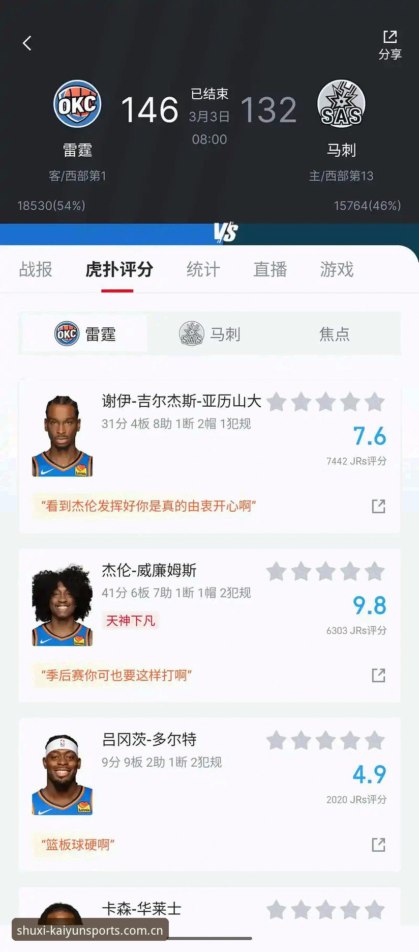 开云体育在线官网下载直播平台评测 3个关键指标:我测了开云体育在线官网下载直播平台评测,发现篮球数据这块有猫腻
