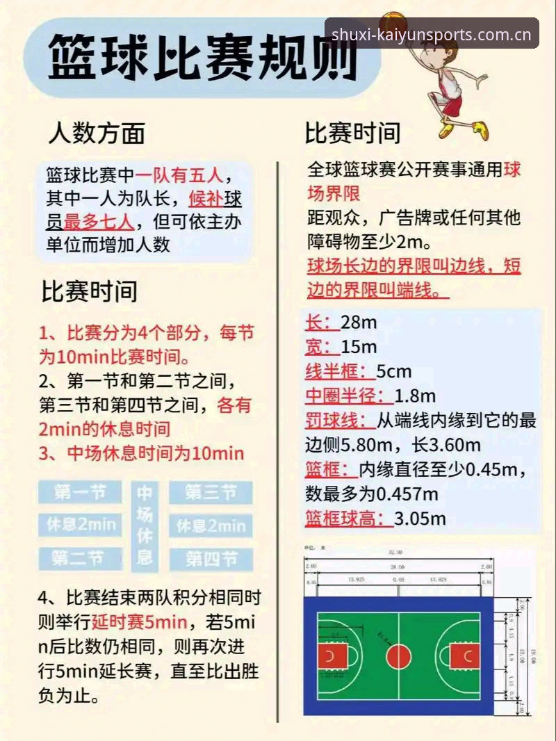 开云体育平台篮球数据实用指南：用45.2MB搞清胜负的关键指标