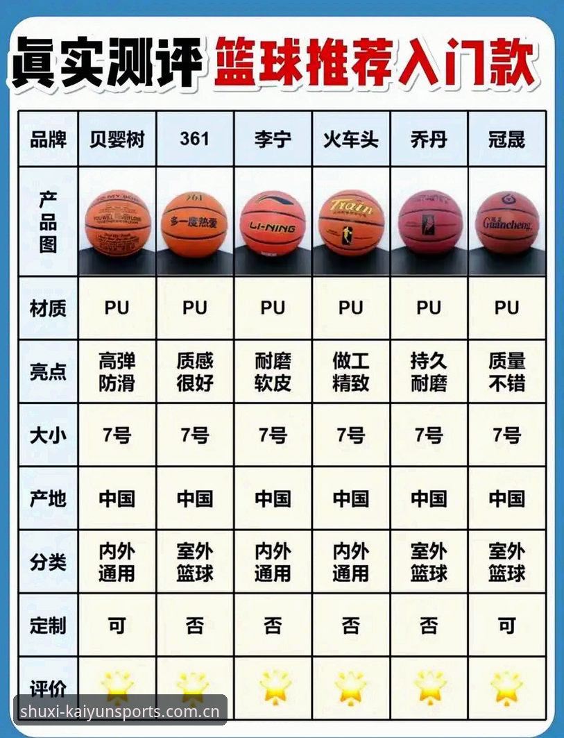 篮球数据评测必知的5个关键点